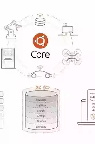 Mastering Defensive Security: Effective Techniques To Secure Your Windows Linux IoT And Cloud Infrastructure