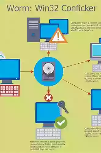 Protecting Information On Local Area Networks