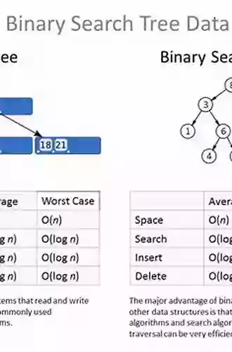 50 Uncommon Quiz Problems In AP/GT Computer Science For High Schools Vol 02: (Stacks And Queues Linked Lists And Binary Search Trees Data Structures Computer Science For High School 2)