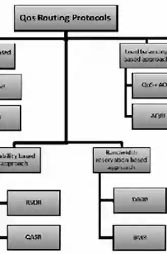 Ad Hoc Networks: Routing Qos And Optimization