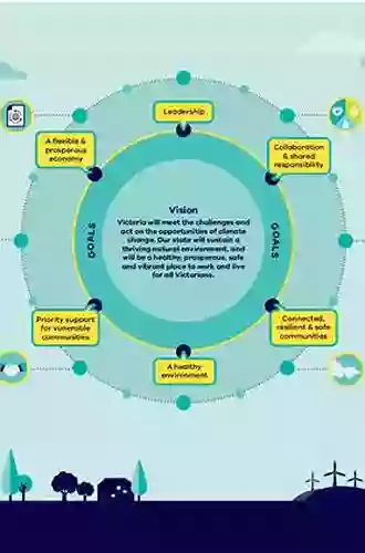 Adaptation to Climate Change: From Resilience to Transformation