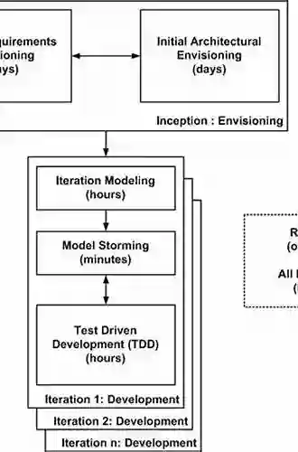 The Object Primer: Agile Model Driven Development With UML 2 0