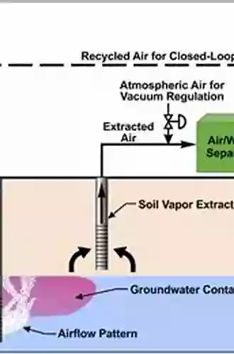 An Introduction To Planning In Situ Air Sparging Treatment Of Contaminated Soil (Geotechnical Engineering)