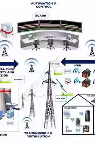 Real Time Communication Protocols For Multi Hop Ad Hoc Networks: Wireless Networking In Production And Control Systems (Computer Communications And Networks)