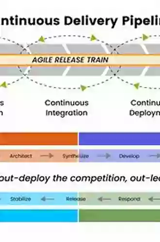 Agile Application Security: Enabling Security in a Continuous Delivery Pipeline