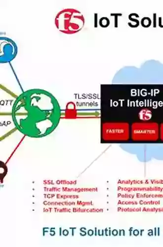 Mastering IOT: Build Modern IoT Solutions That Secure And Monitor Your IoT Infrastructure