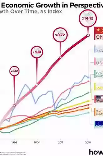 China S Economic Growth: A Miracle With Chinese Characteristics (Routledge Studies On The Chinese Economy)