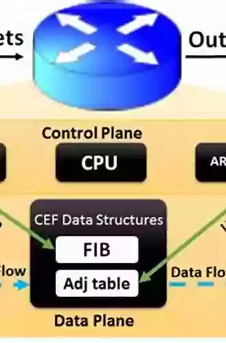 Cisco Express Forwarding (Networking Technology)