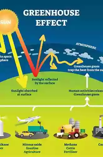 Drought Flood Fire: How Climate Change Contributes To Catastrophes