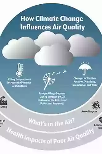 Climate Change and Air Pollution: The Impact on Human Health in Developed and Developing Countries (Springer Climate)