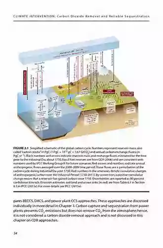 Climate Intervention: Carbon Dioxide Removal And Reliable Sequestration