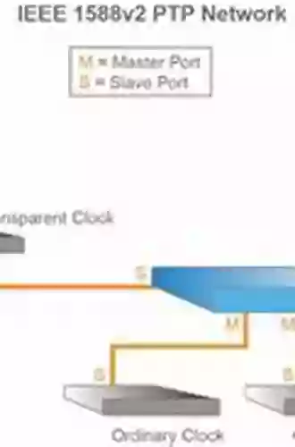 Computer Network Time Synchronization: The Network Time Protocol