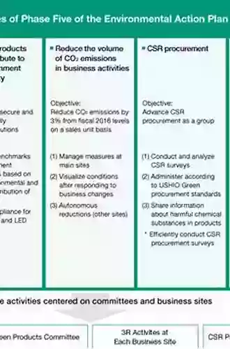 Corporate Biodiversity Management For Sustainable Growth: Assessment Of Policies And Action Plans (Environment Policy 59)