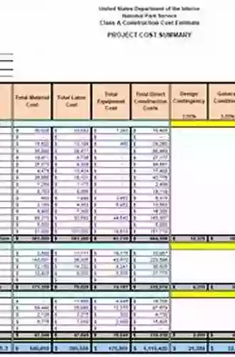 Cost Management Of Construction Projects