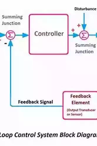 Cyber Security For Industrial Control Systems: From The Viewpoint Of Close Loop