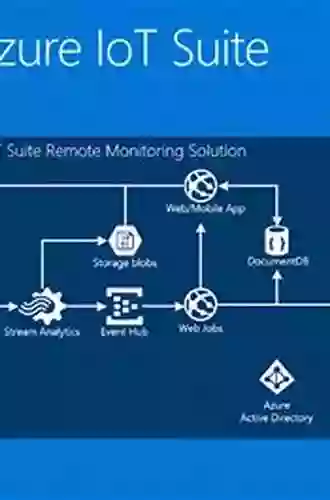 IoT Solutions in Microsoft s Azure IoT Suite: Data Acquisition and Analysis in the Real World