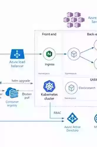 Smart Client Deployment with ClickOnce: Deploying Windows Forms Applications with ClickOnce