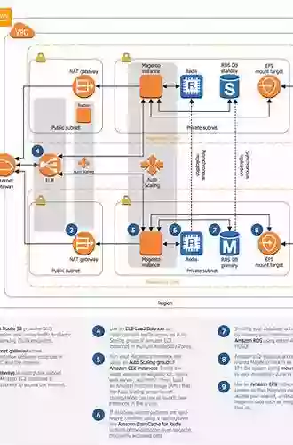 Software Architecture With C++: Design Modern Systems Using Effective Architecture Concepts Design Patterns And Techniques With C++20