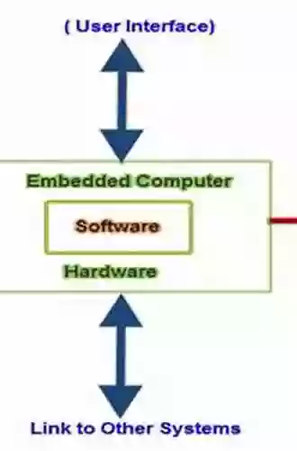 Design Principles For Embedded Systems (Transactions On Computer Systems And Networks)