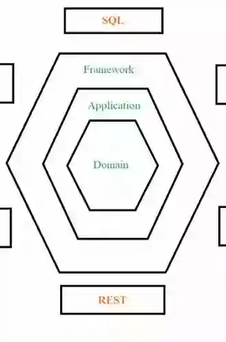 Designing Hexagonal Architecture With Java: An Architect S Guide To Building Maintainable And Change Tolerant Applications With Java And Quarkus