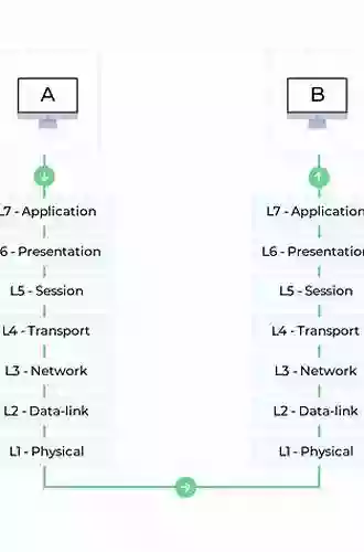 Cloud Native Data Center Networking: Architecture Protocols And Tools