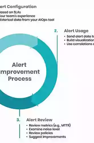 Effective Monitoring and Alerting: For Web Operations