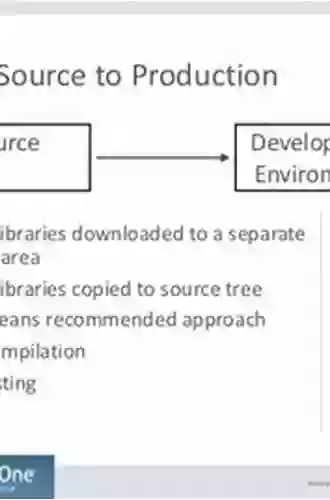 Mastering Apache Maven 3: Enhance Developer Productivity And Address Exact Enterprise Build Requirements By Extending Maven