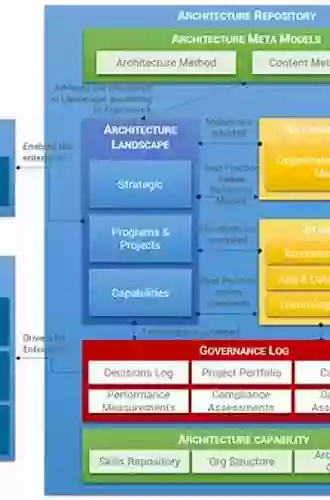 Enterprise Solution Architecture Strategy Guide: A Roadmap To Transform Migrate And Redefine Your Enterprise Infrastructure Along With Processes Tools And Execution Plans (English Edition)