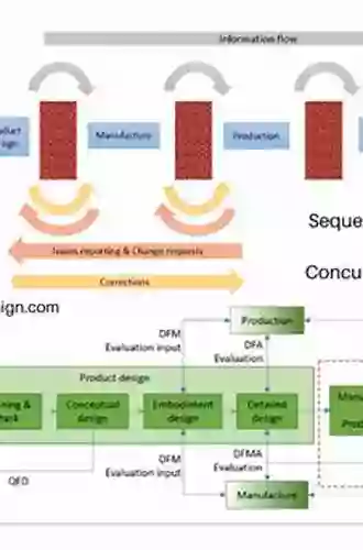 Erlang Programming: A Concurrent Approach To Software Development