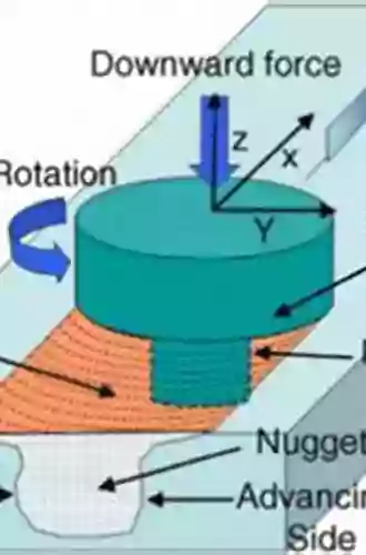 Friction Stir Welding And Processing: Science And Engineering