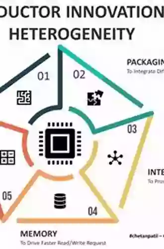 3D Stacked Chips: From Emerging Processes To Heterogeneous Systems