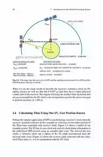 Fundamentals Of GPS Receivers: A Hardware Approach