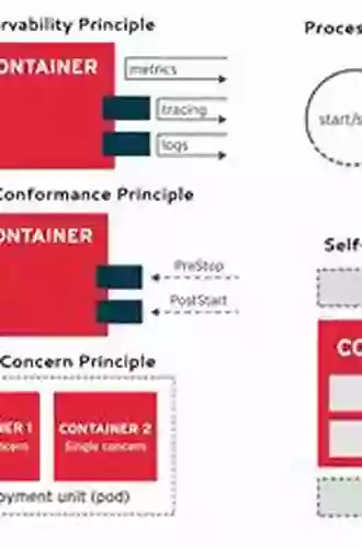 Getting Started With Kubernetes: Extend Your Containerization Strategy By Orchestrating And Managing Large Scale Container Deployments