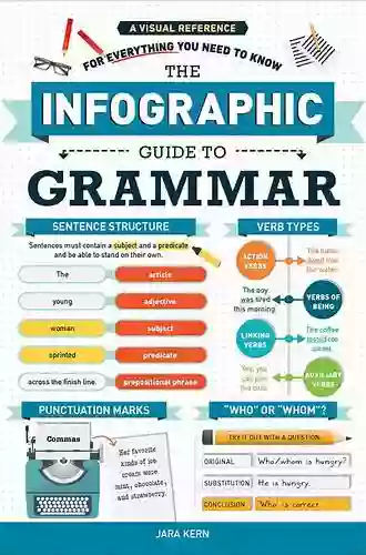 Grammar Ray: A Graphic Guide To Grammar