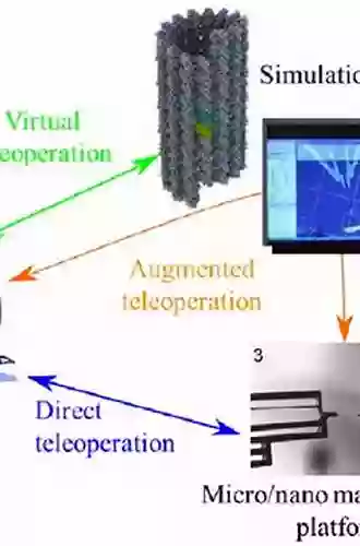 Haptics For Virtual Reality And Teleoperation (Intelligent Systems Control And Automation: Science And Engineering 67)