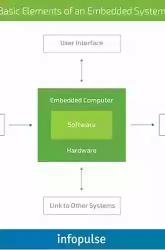 Hardware/Firmware Interface Design: Best Practices For Improving Embedded Systems Development