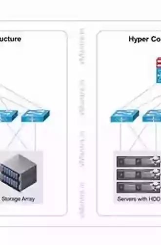 Hyperconverged Infrastructure Data Centers: Demystifying HCI (Networking Technology)