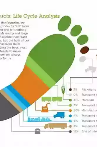 Circular Economy: Impact on Carbon and Water Footprint (Environmental Footprints and Eco design of Products and Processes)