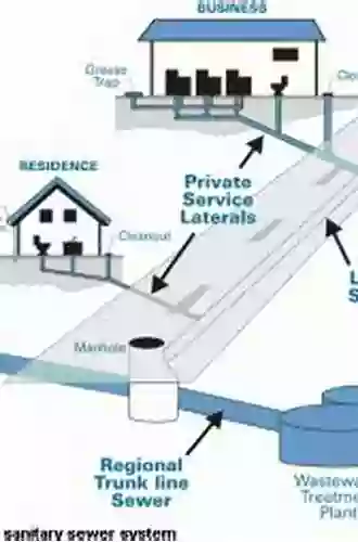 Resilient Water Management Strategies In Urban Settings: Innovations In Decentralized Water Infrastructure Systems (Springer Water)