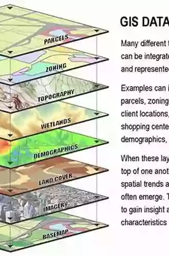 Innovative Software Development in GIS (Geographical Information Systems)