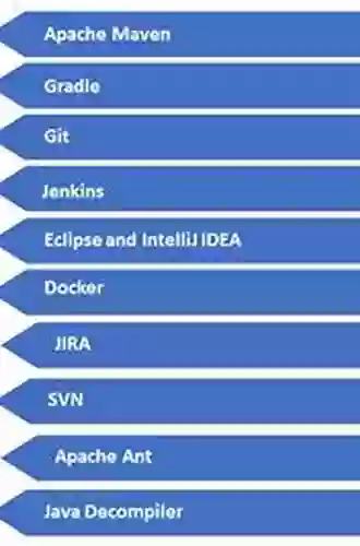 Introducing Maven: A Build Tool For Today S Java Developers