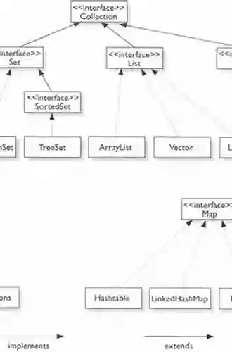 Java Generics And Collections: Speed Up The Java Development Process