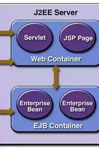 Java EE 8 Microservices: Learn How The Various Components Of Java EE 8 Can Be Used To Implement The Microservice Architecture