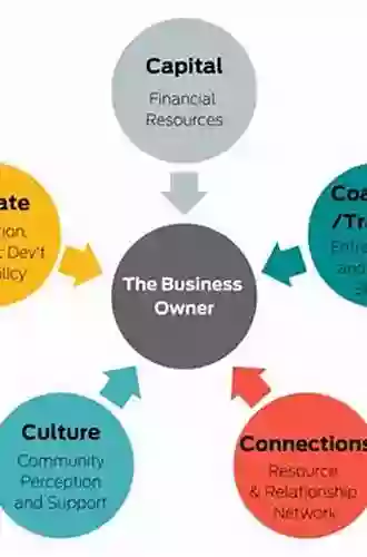 Community Revival In The Wake Of Disaster: Lessons In Local Entrepreneurship (Perspectives From Social Economics)