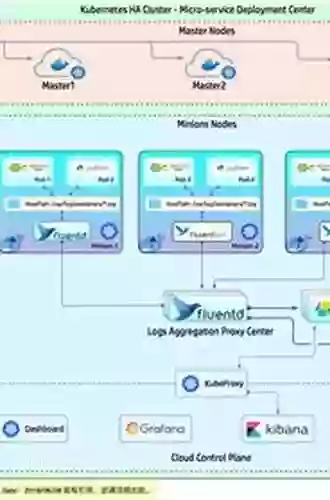 Logging in Action: With Fluentd Kubernetes and more