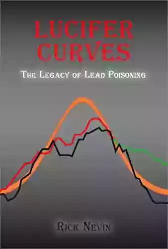 Lucifer Curves: The Legacy Of Lead Poisoning