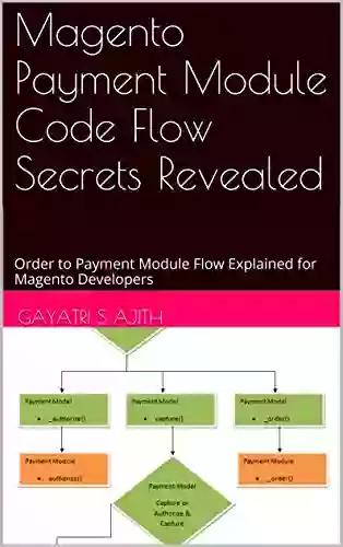 Magento Payment Module Code Flow Secrets Revealed: Order To Payment Module Flow Explained For Magento Developers