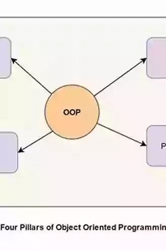 Beginning Java Programming: The Object Oriented Approach