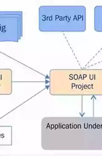 Mastering SoapUI Kent Beck