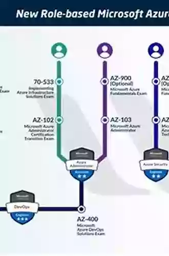 Microsoft Azure Administrator Exam Guide AZ 103: Your In Depth Certification Guide In Becoming Microsoft Certified Azure Administrator Associate